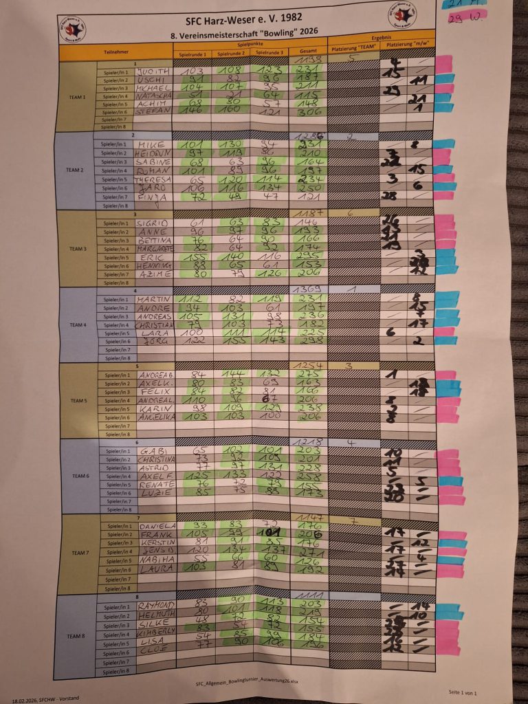 Bowlingturnier 2026 "11"